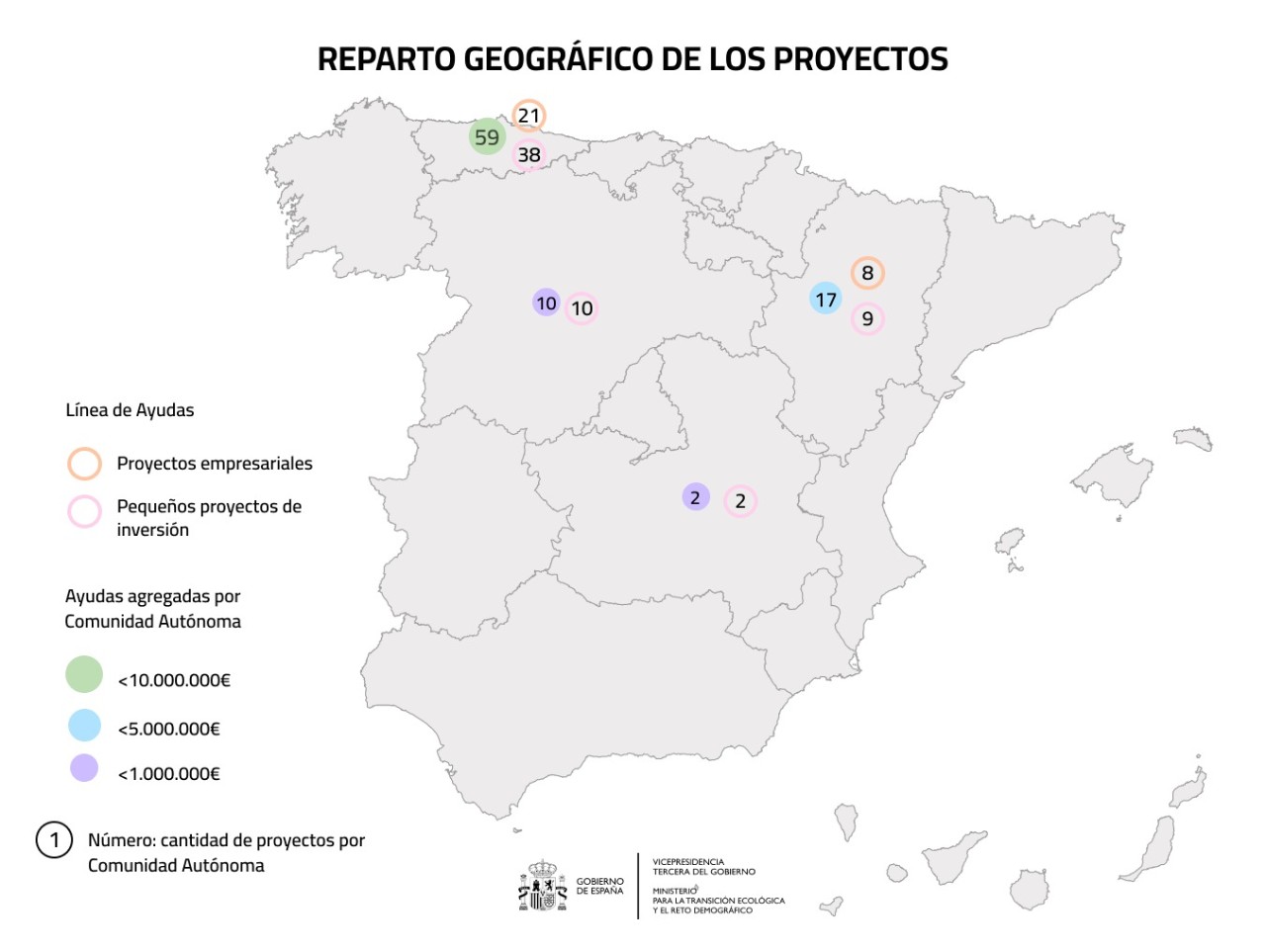 Reparto geográfico de loa proyectos